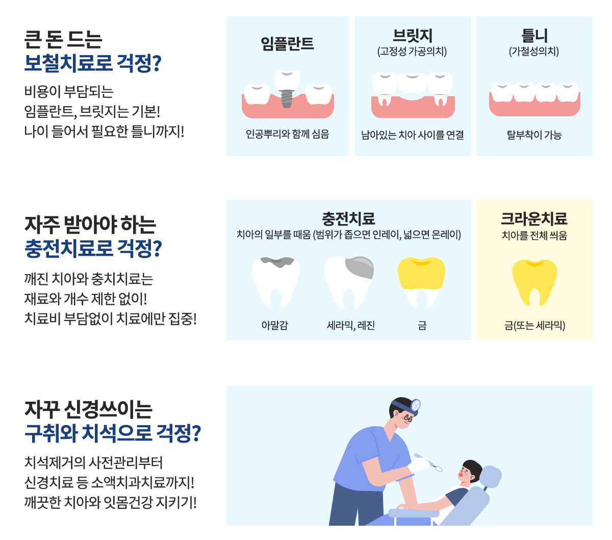 암진단비