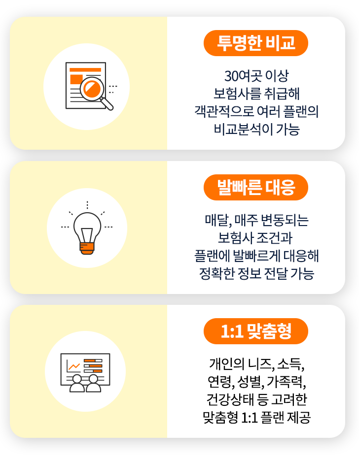 다양한 보험상품 21개의 생명사, 13개의 손해보험